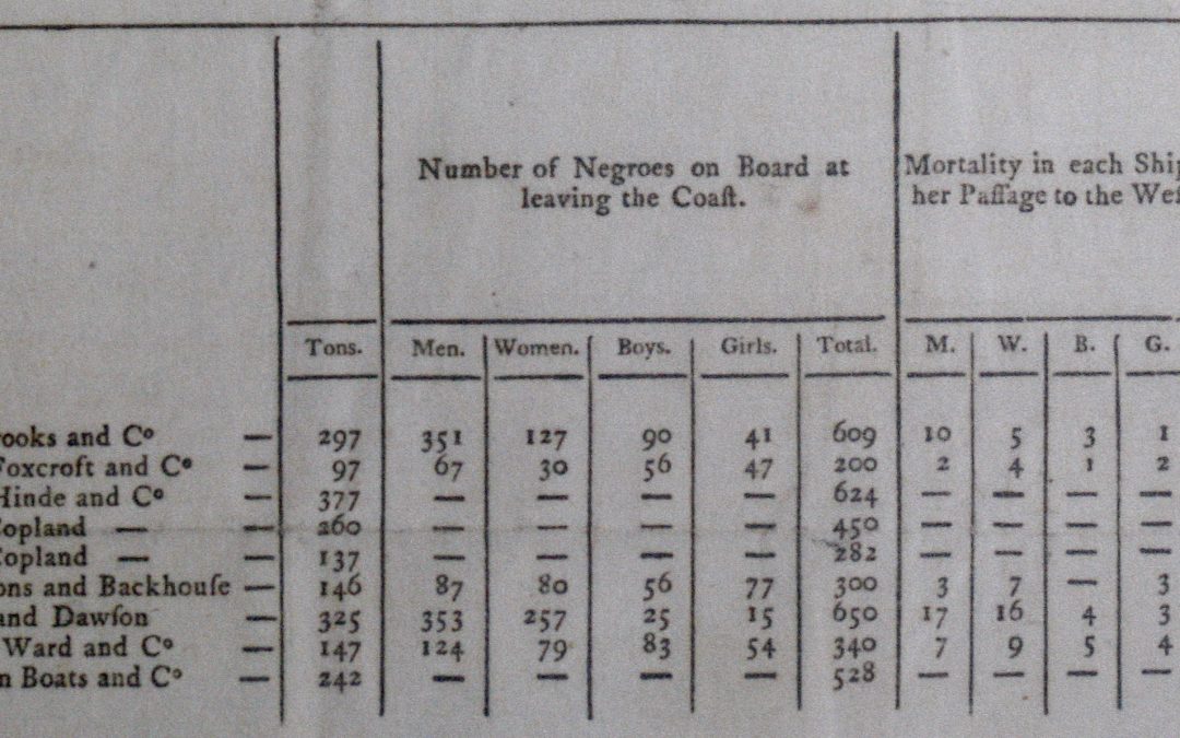 Bank of England says sorry for slave links as UK faces past